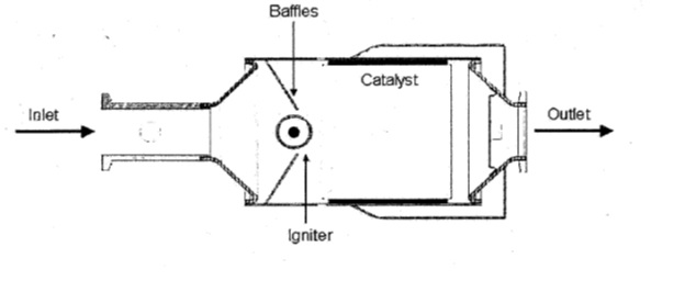 Figure 1. Cross-sectional diagram of the Enviromarine emissions control device.